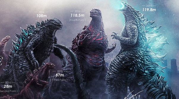 Noger Chen releases updated Godzilla 1954 - 2019 size comparison chart