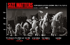 Godzilla - Official Size Comparison 