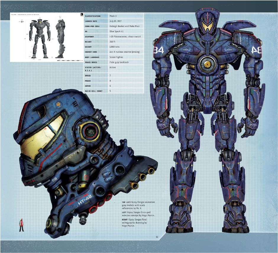 Pacific Rim: Man, Machines, and Monsters - Gipsy Danger
