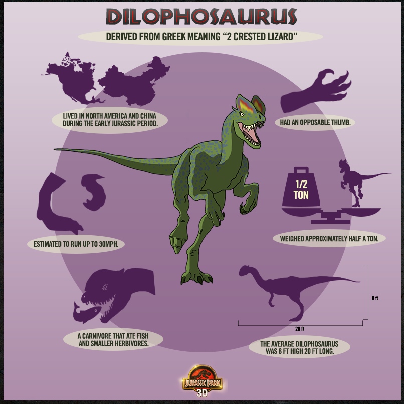 Jurassic Park 3D Dino Chart - Dilophosaurus